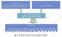全面解析tpWallet的Trolink工